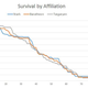 Illustration for article titled Valar Morghulis: A Statistical Guide To Deaths In emGame Of Thrones/em